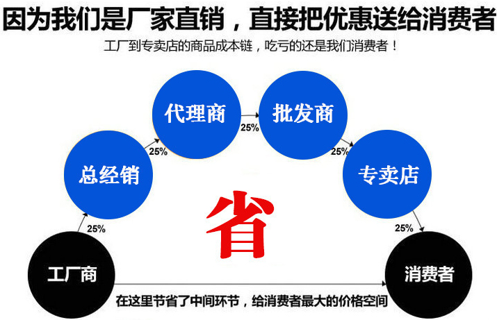 玻璃夾層網(wǎng),反差席型網(wǎng)(荷蘭布),金屬幕墻網(wǎng),金屬裝飾網(wǎng)